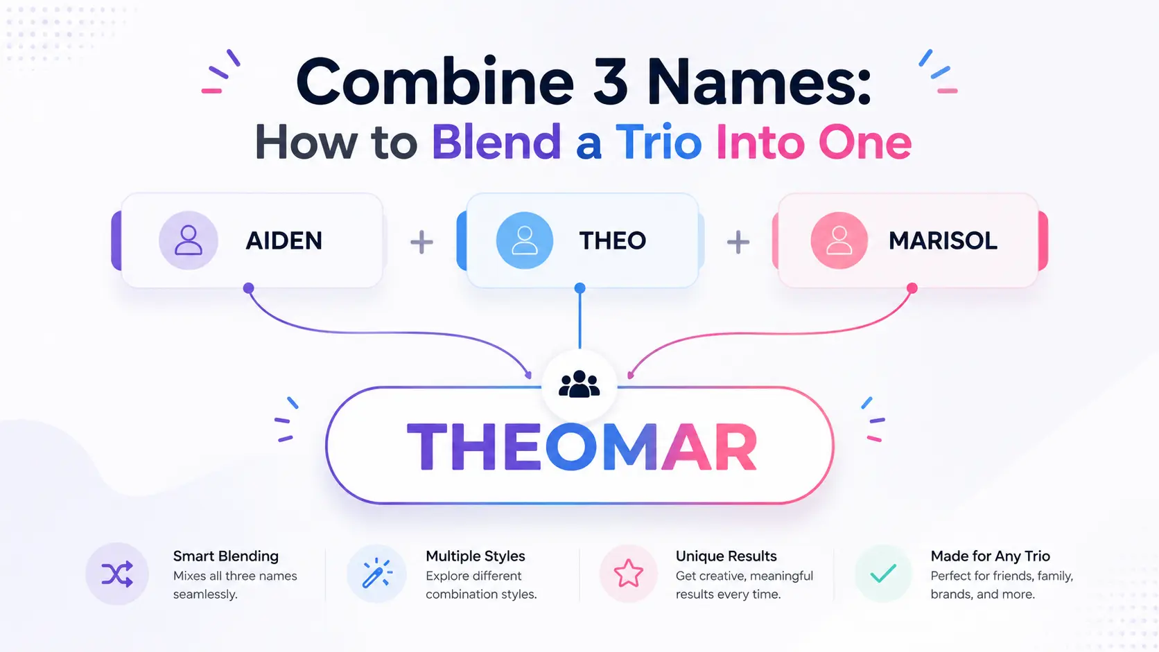 Combine 3 names guide blending three names into one combined name