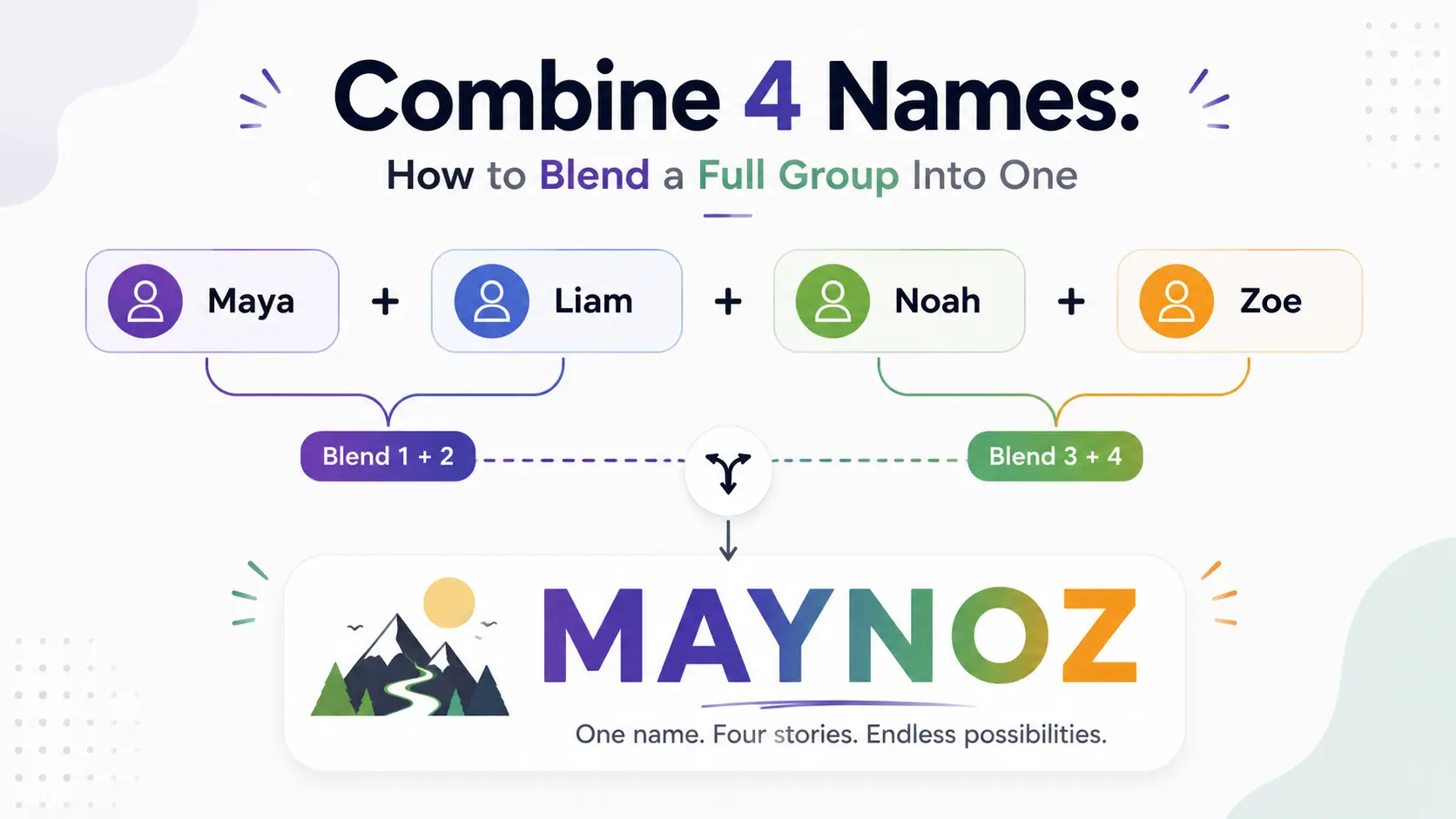 Combine 4 names guide blending four names into one combined name