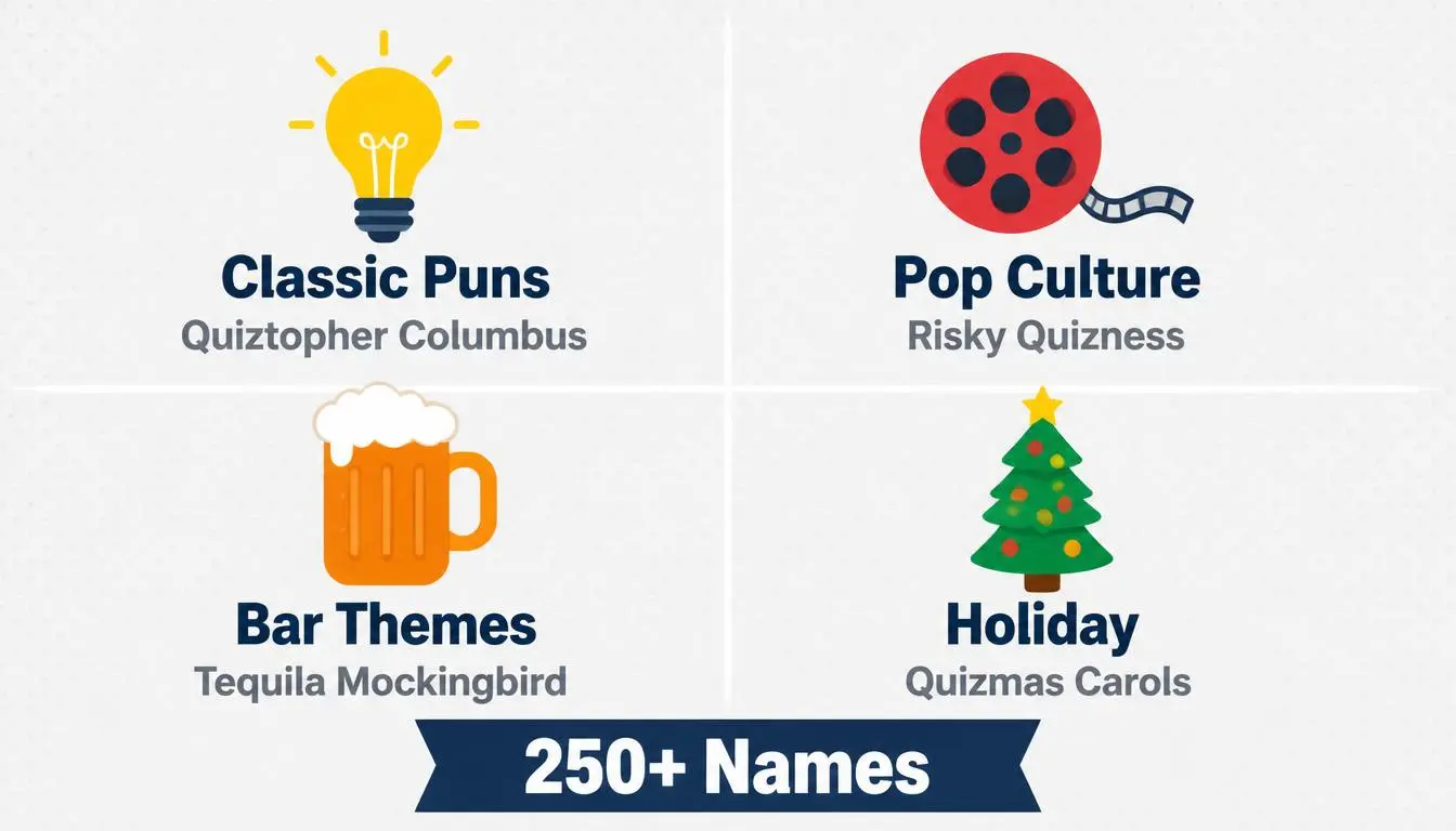 Funny trivia team names categories including classic puns, pop culture, bar themes, and holiday ideas